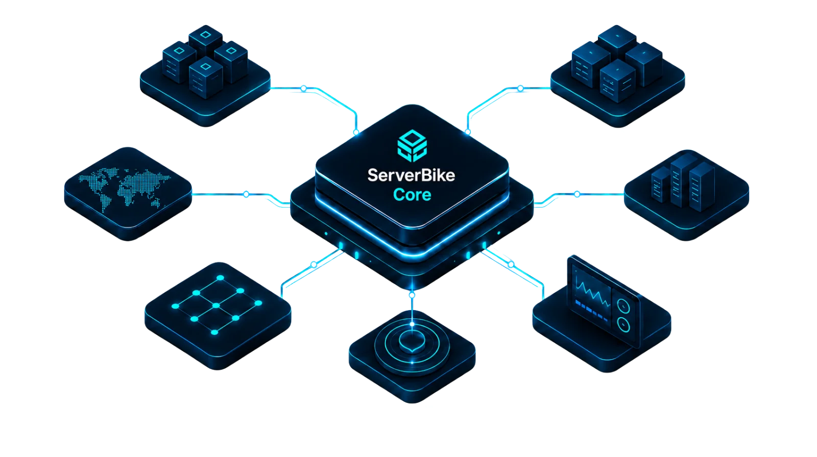 ServerBike hosting services for VPS, dedicated servers and colocation